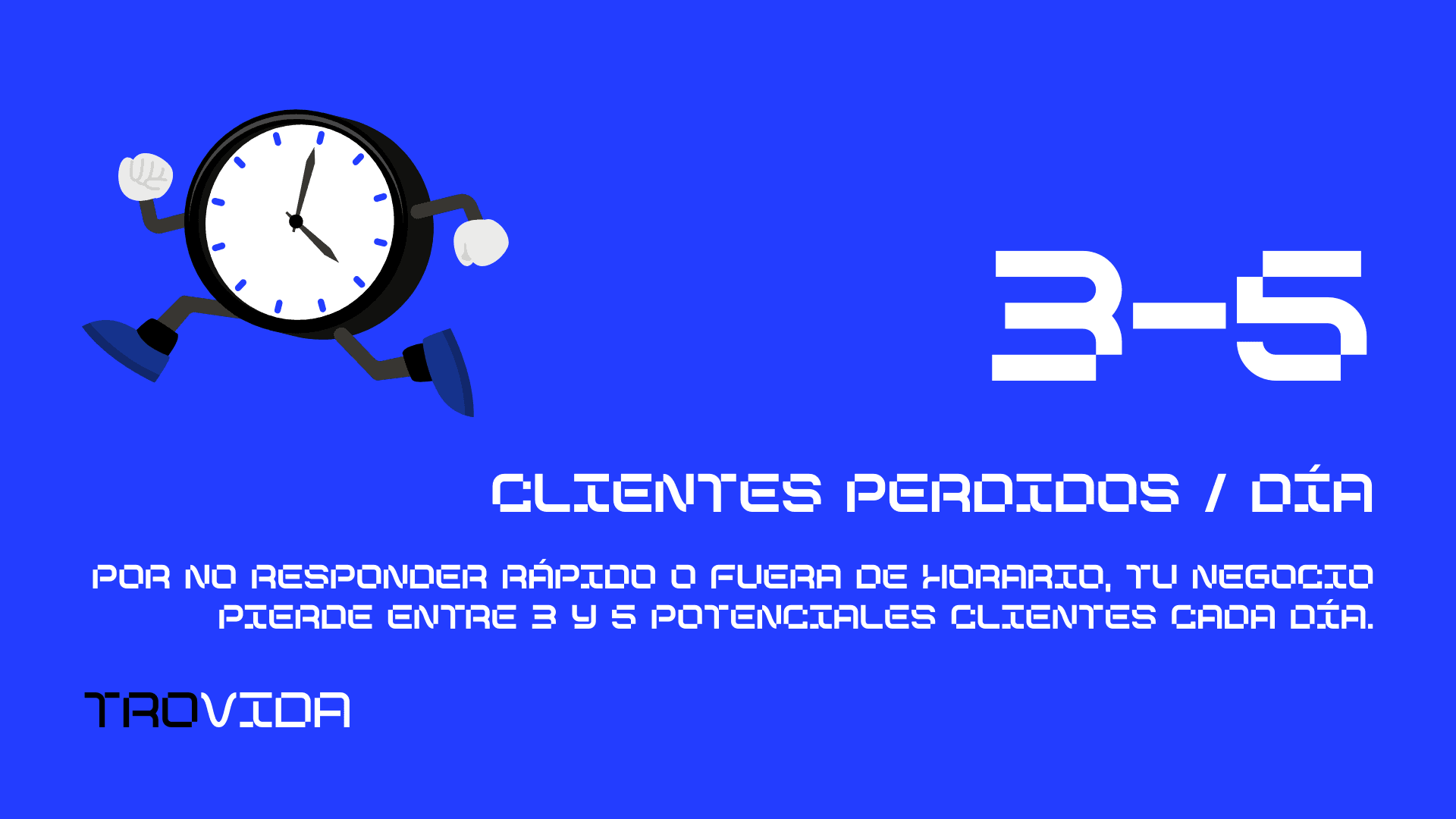 Entre 3 y 5 clientes perdidos cada día por no responder a tiempo — estadística Trovida